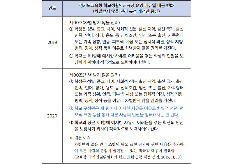 코로나-19 혐오 표현에 대응하다