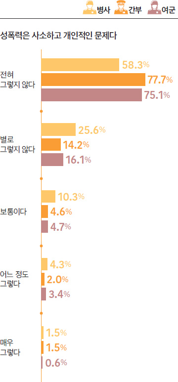 성범죄에 대한 인식