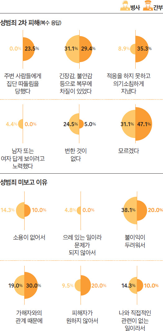 성범죄 사건 폐단