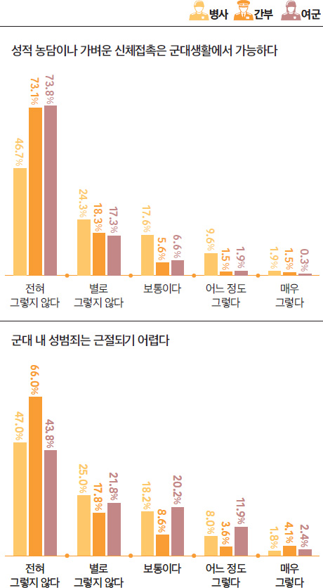 성범죄에 대한 인식