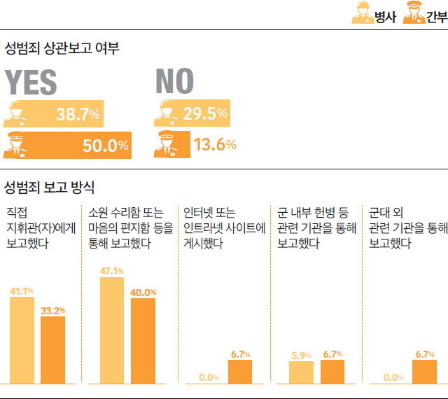 성희롱 대처방식