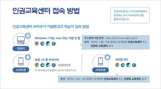 사이버 인권교육센터, 신규 인권교육 과정 개설