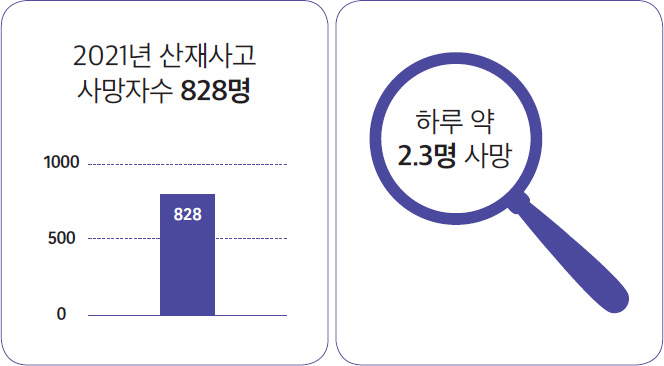 대한민국 산업재해 주요 통계