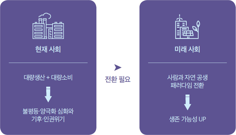 ① 지구가 뜨거울수록 우리는 불평등하다