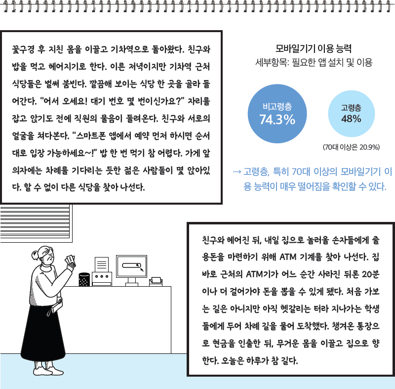 모바일기기 이용 능력