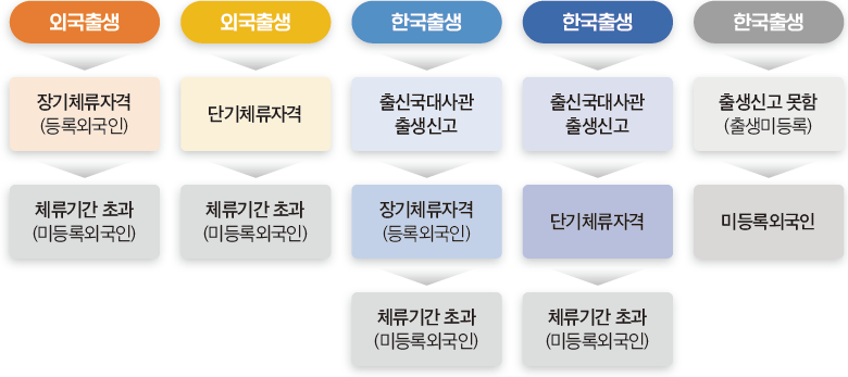 (출처: 저자 작성)