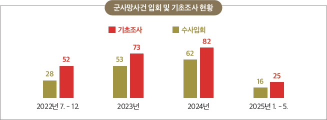 군인권보호관 제도 3년 군대 내 인권의 문을 열다