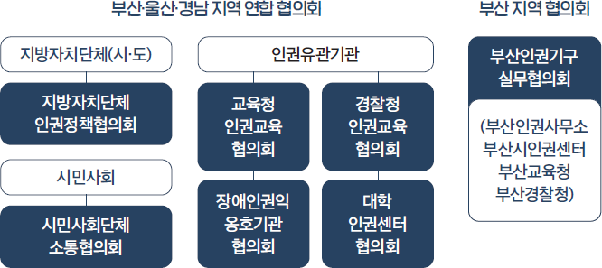 군인권보호관 3년, 병영 인권의 나침반이 되려면