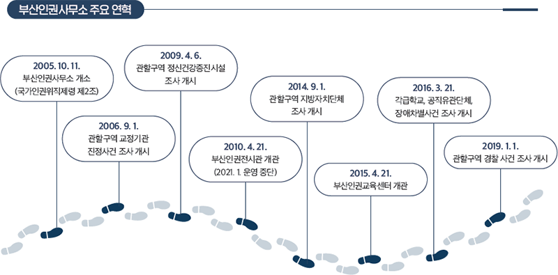 군인권보호관 3년, 병영 인권의 나침반이 되려면