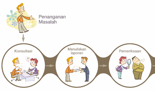 Case-Handling Process  /> Counseling > Complaint Filling > Investigation > 