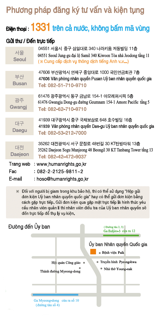 For Counseling and Filing a Complaint, By Phone: Just dial 1331 No area code necessary Postal Mail / Visit : Seoul Narakium Jeo-dong Bldg., 340, Samil-daero, Jung-gu, Seoul, Korea 04551 ※ Translation services are provided,  Busan 1000 Jungangdae-Ro, Yeonje-gu, Busan, Korea 47606 Tel:082-51-710-9710,  Gwangju 514-1 Geumnam-ro, Dong-gu, Gwangju, Korea 61476 Tel:082-62-710-9710,  Daegu 16th 648 Gukchaebosang-ro, Jung-gu, Daegu, Korea 41939 Tel:082-53-212-7000, Daejeon 48-gil Munjeong-ro, Seo-gu, Daejeon, Korea 35263 Tel:082-42-472-9037 Webpage : www.humanrights.go.kr, Fax : 02)2125-9811~2, E-Mail : hoso@humanrights.go.kr  ※ For those who are in a detention or protective facility, please use the NHRCK complaint box placed in each facility. Complaints of person-to-person can be requested through the facility's staffs. Investigators from the Commission will visit the facility to receive complaints directly.