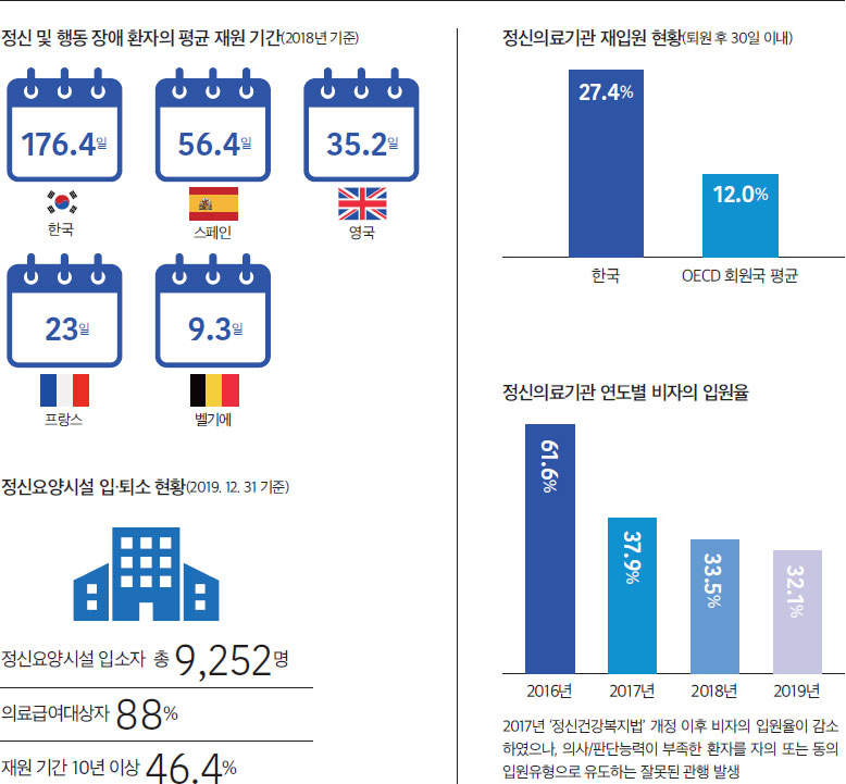 건강증진시설