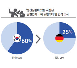 나쁜 사람이 아니라 아픈 사람과 이웃으로 사는 방법