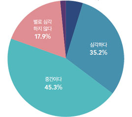 전국 만 20세 이상 남녀에게 물었다 <br>“한국사회에서 누가 가장 인권을 침해하나요?”